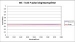 WS-Tx 35 P-Polarizing Beamsplitter