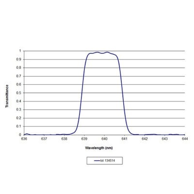 Band Pass Filters