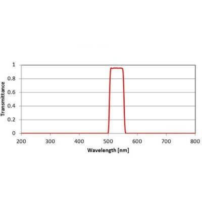 Emission Fluorescence