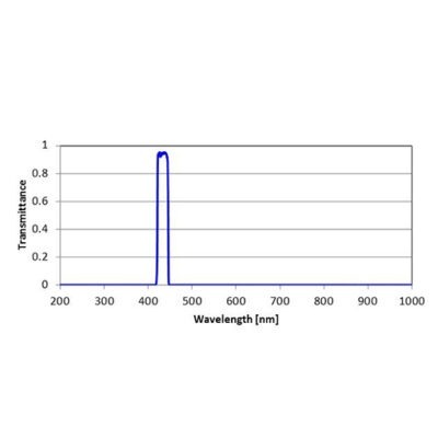 Excitation Fluorescence