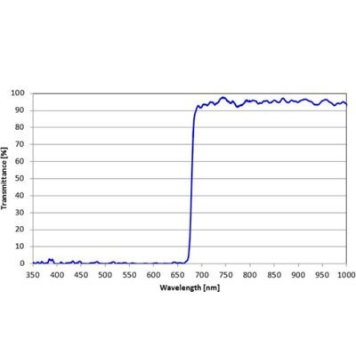 Long Pass Filters Cytometry