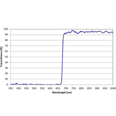 Long Pass Fluorescence