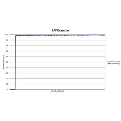 Long Pass Filters