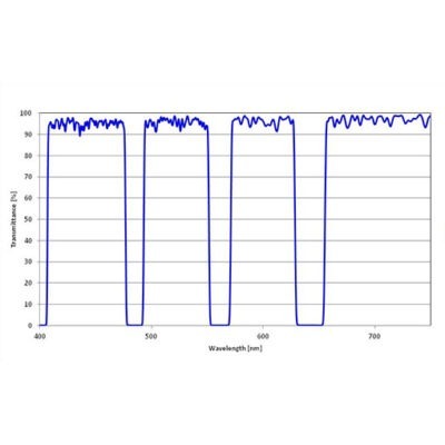 Multi Bandpass