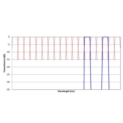 CWDM Filters