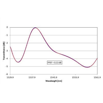 Gain Flattening Filters