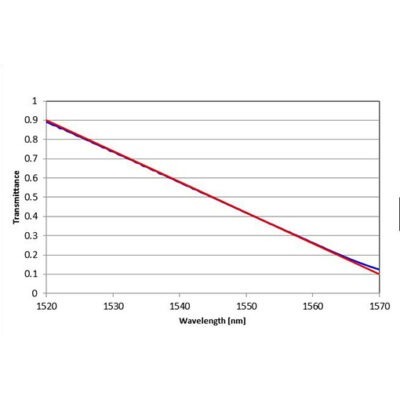 Linear Transmittance