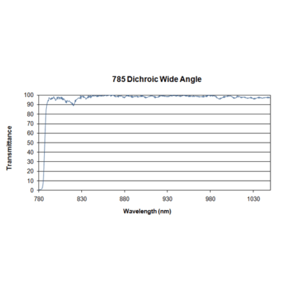 Raman Dichroic Filters