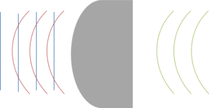 Figure 3: Curved, non-parallel, homogeneous substrate