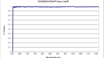 633 Nano Edge LPF