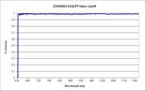 633 Nano Edge LPF