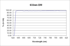 ZX000858 Chart