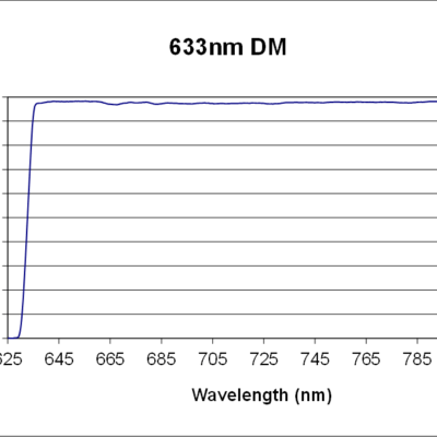 ZX000858 Chart