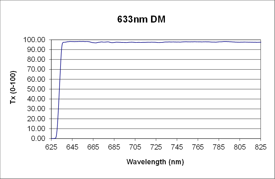 ZX000858 Chart