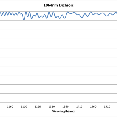 1064nm Dichroic