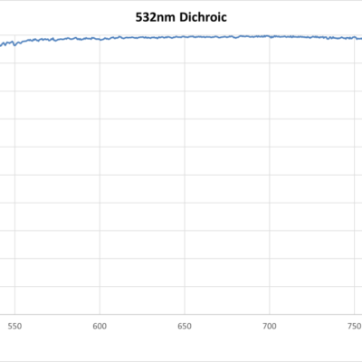 532nm Dichroic Chart