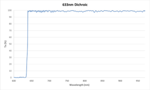 633nm Dichroic