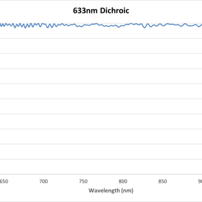 633nm Dichroic