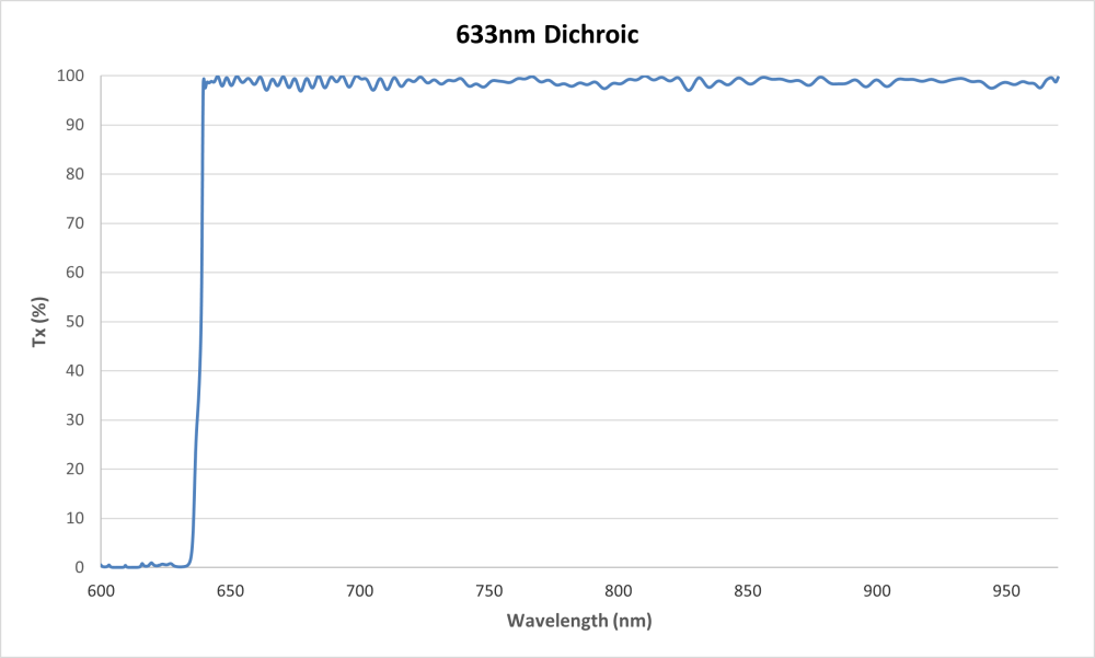 633nm Dichroic