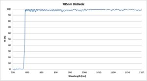 785nm-Dichroic