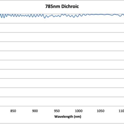 785nm-Dichroic