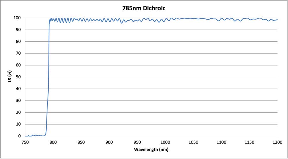 785nm Dichroic