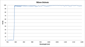 785nm Dichroic