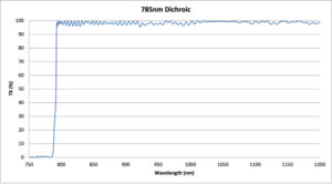 785nm Dichroic