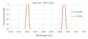 DWDM Dual Band pass Filter – DWDM-DB