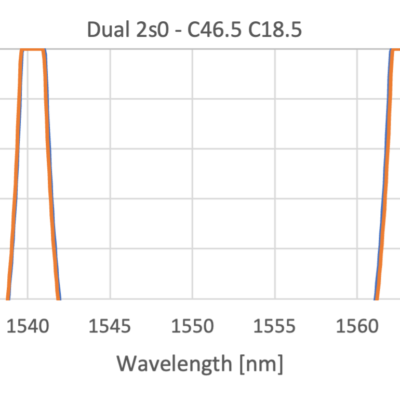 DWDM Dual Band pass Filter – DWDM-DB