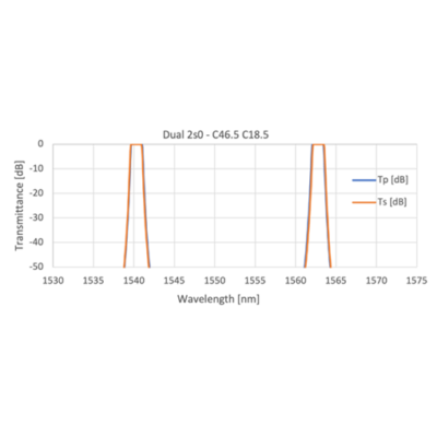 Narrow Band Dual Pass Filter