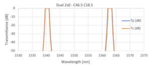 DWDM Dual Band pass Filter – DWDM-DB