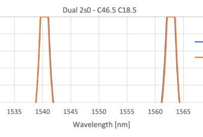 DWDM Dual Band pass Filter – DWDM-DB