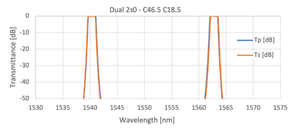 DWDM Dual Band pass Filter – DWDM-DB