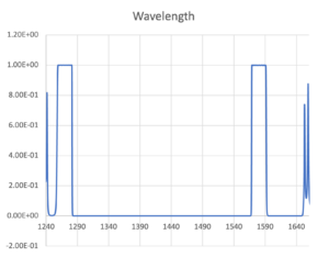 MBPF Specification Samples in PON application