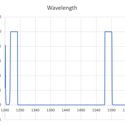 MBPF Specification Samples in PON application