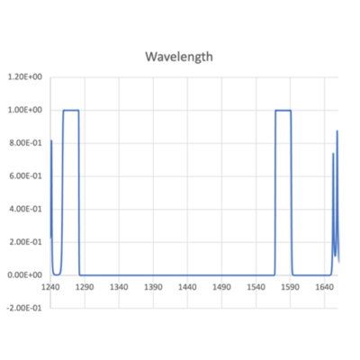 Multi-band filter in PON Application