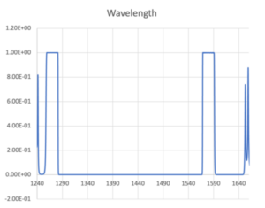 MBPF Specification Samples in PON application