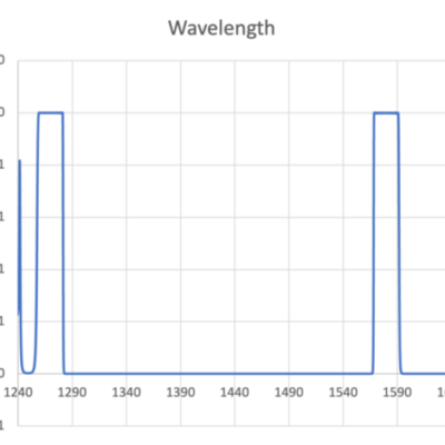 MBPF Specification Samples in PON application