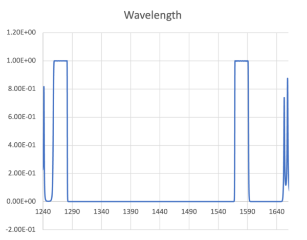 MBPF Specification Samples in PON application